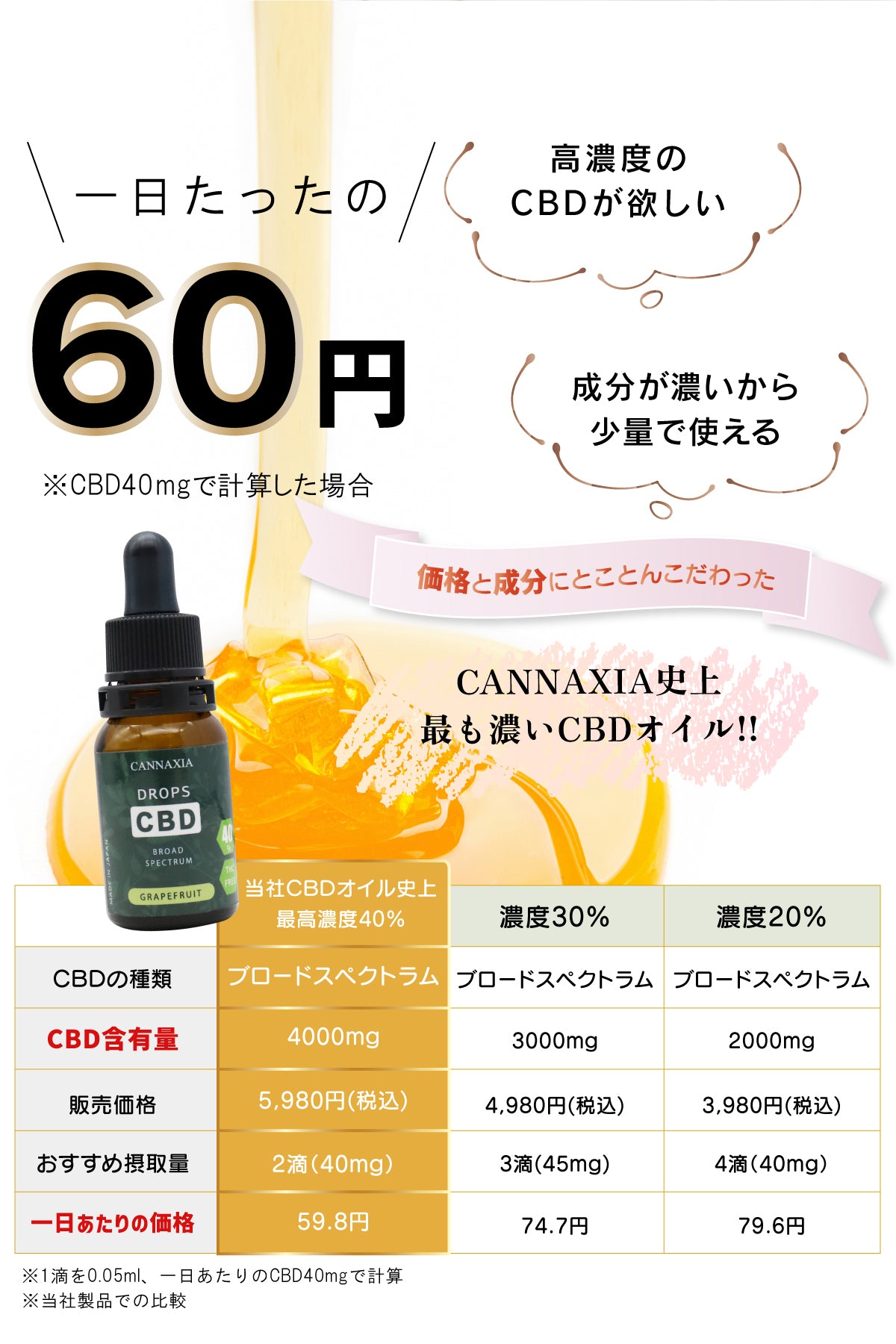 CANNAXIA | CBDオイルの通販 高濃度CBD40% 4000mg配合 CBDオイル 日本 
